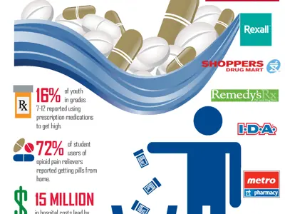 NationalPrescriptionDrugDropOff_Poster_2016.png
